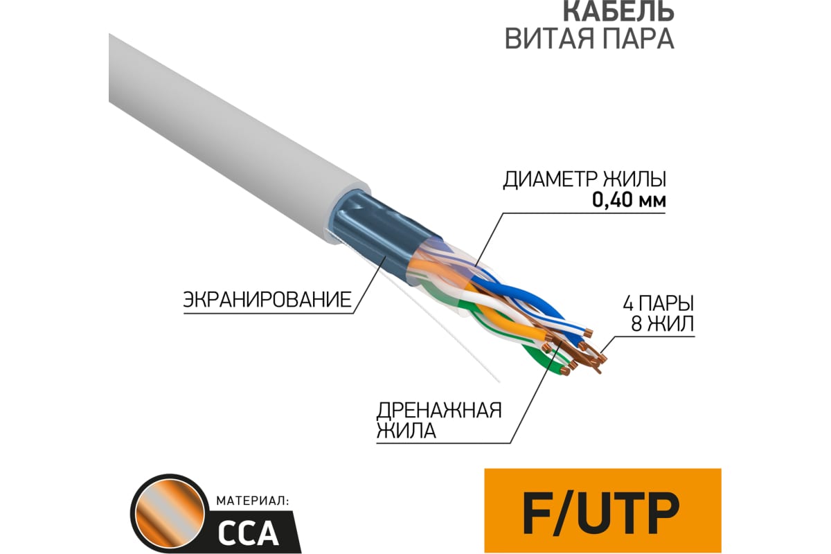Кабель Витая пара LIGHT FTP 4PR 26AWG, CCA, CAT5, 8 жил 01-0148-3, экран, внутренний , серый