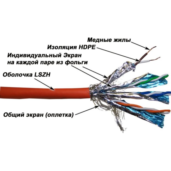 Кабель сигнальный 6жил, экранированный, 2жил(экран)+ 2жил(экран)+ 1жил(экран) +  1жил(экран) +общий экран,  цена за 1метр