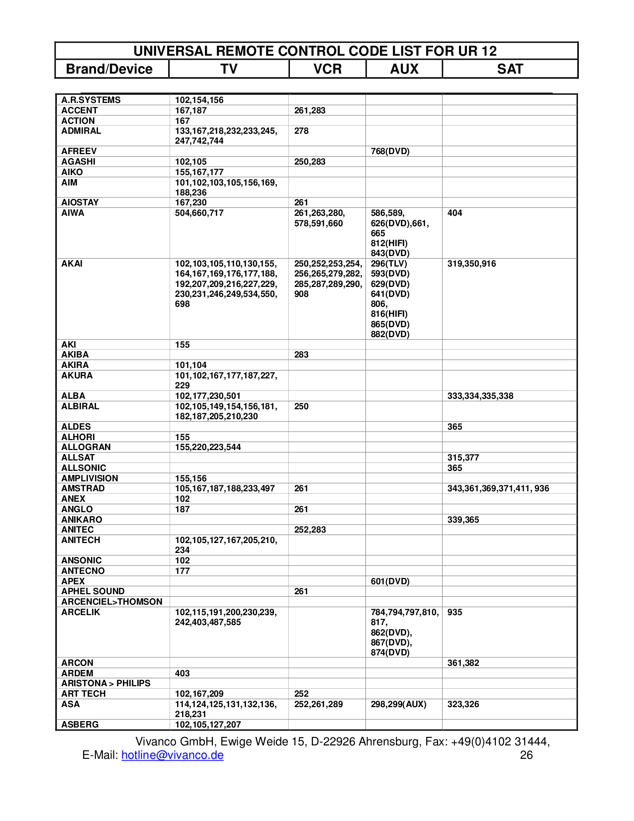 Пульт универсальный RMT-V301 для SONY