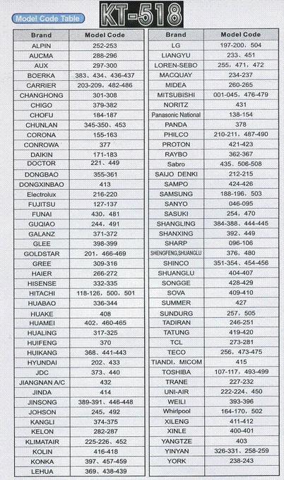 Пульт универсал на кондиционер КТ-518 500 в 1